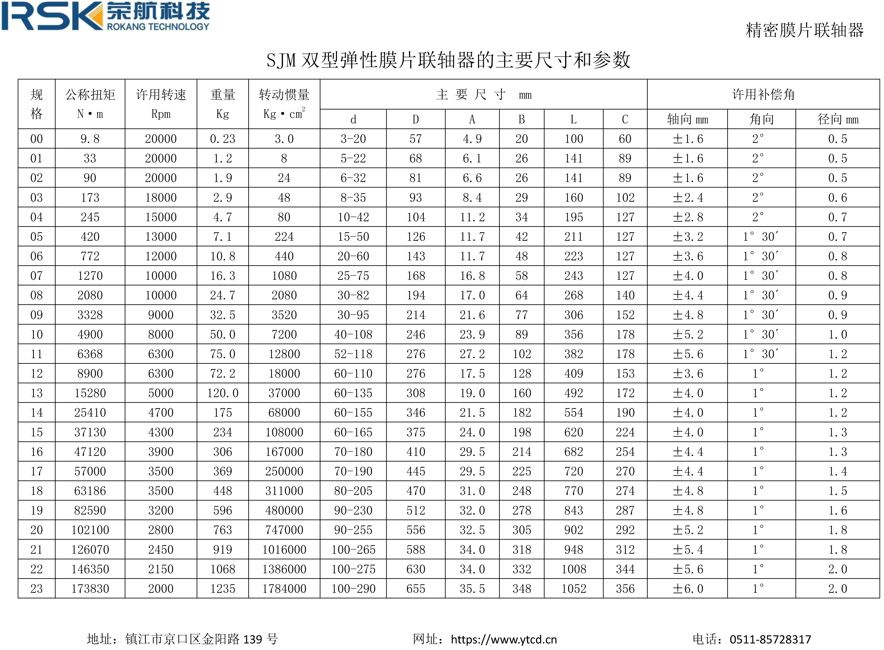 SJM型膜片聯(lián)軸器.jpg